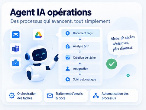 Agent IA opérations : traitement d'emails, documents et orchestration de tâches