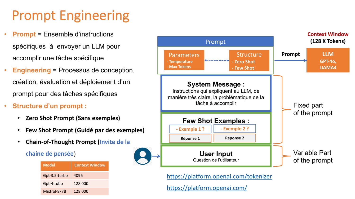Productivité IA & prompt engineering
