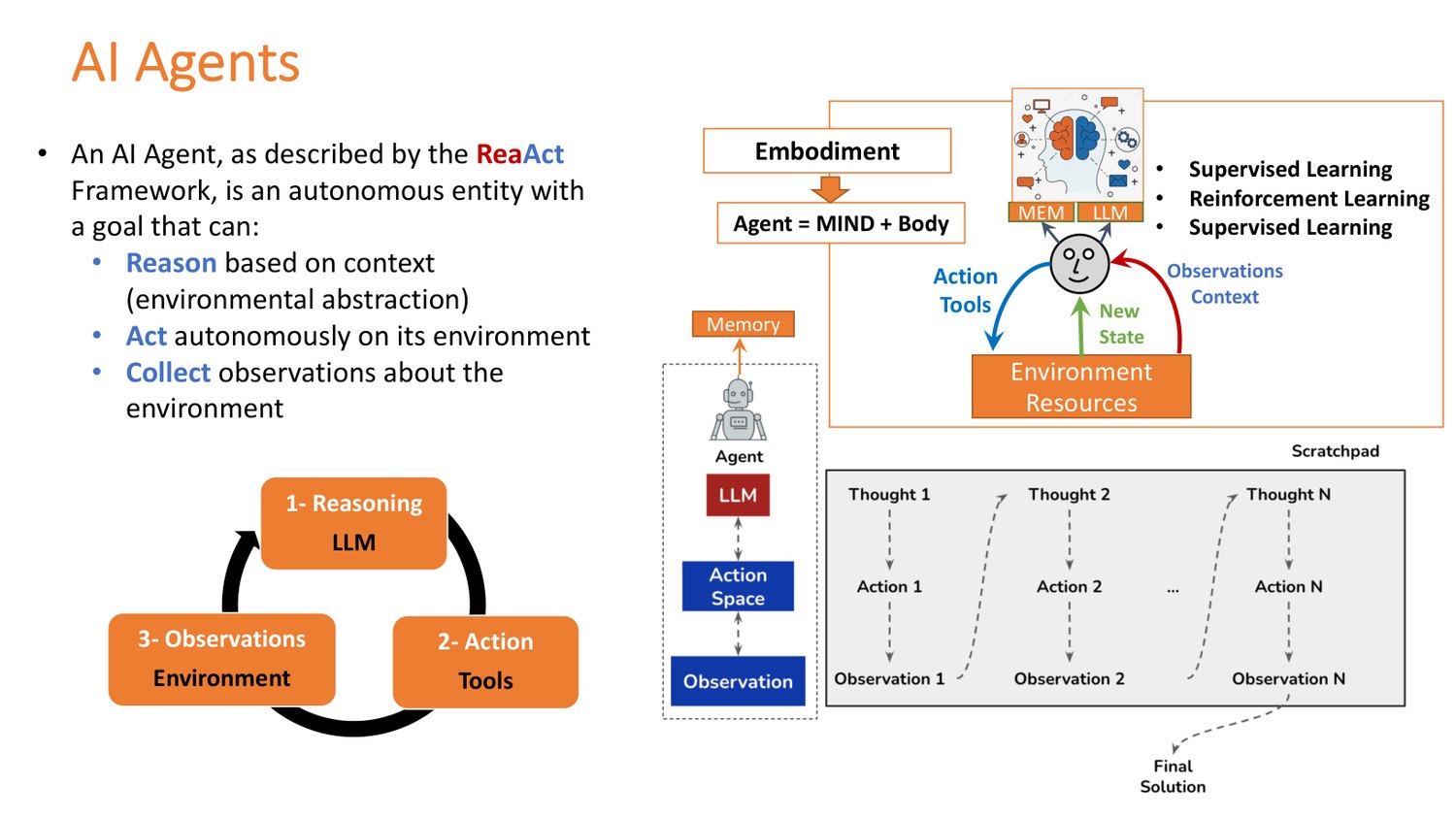 Agents IA, outils, API & MCP