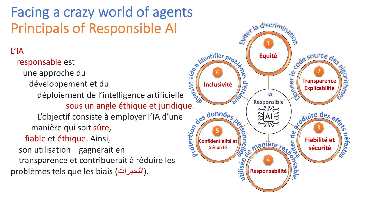 Gouvernance, sécurité & IA responsable